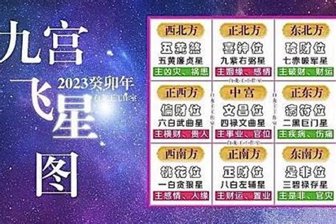 2023九宮飛星圖蘇民峰|【2023九宮飛星圖佈局】一文助你兔年催吉避凶